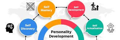 Best Personality Development Course in Chandigarh